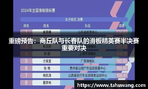 重磅预告：商丘队与长春队的滑板精英赛半决赛重要对决
