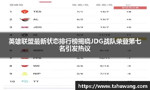 英雄联盟最新状态排行榜揭晓JDG战队荣登第七名引发热议